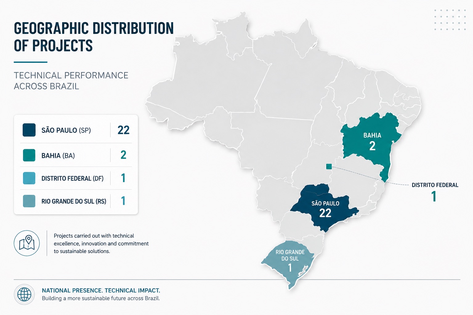Projeto de remediação de áreas contaminadas